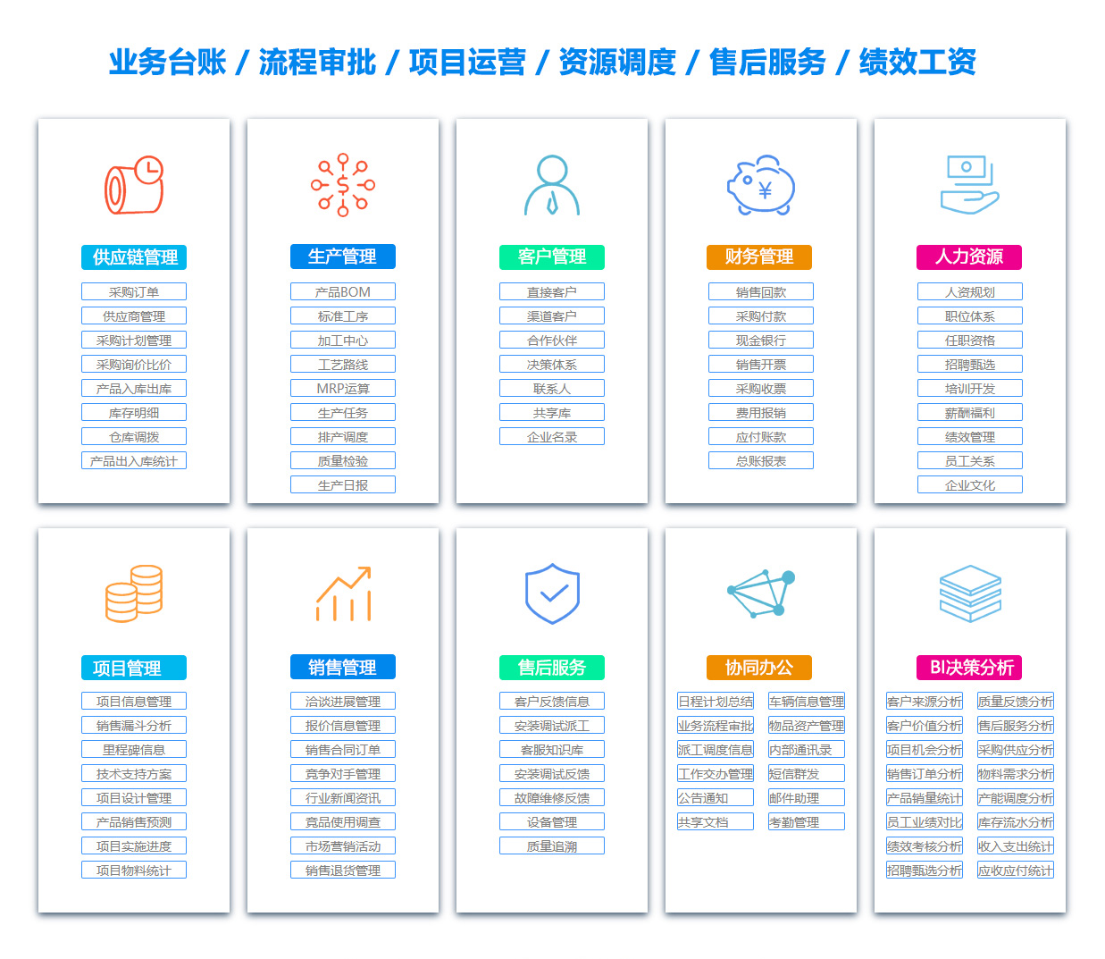益阳项目过程管理软件